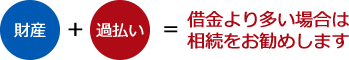 借金より多い場合は
相続をお勧めします