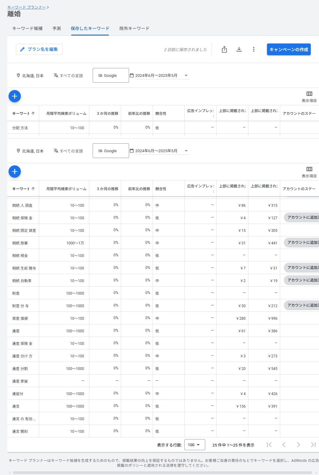 ながた法律事務所